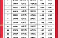 郑万高铁列车时刻表（郑万高铁通车后每天几趟车）