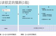 猫队攻略（猫队回响名单）