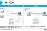 dhcp是什么意思怎么解决（dhcp是什么意思需要打开吗）