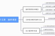 抽样调查的步骤（抽样调查的三种方式比较）