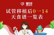 试管移植后14天内食谱（试管移植后14天内食谱图片）