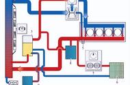 发动机上下水管示意图（发动机水管是上水管还是下水管）