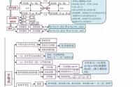 高中数学知识点思维导图（高中数学思维导图最全清晰版）