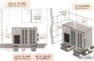 水空调正确安装图解（家用水空调安装图解）