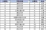 武汉100名以内的大学（武汉所有大学排名）