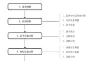 因子分析法的计算步骤（因子分析的得分怎么计算）