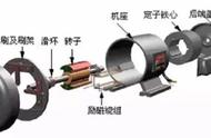 电动机工作原理和构成（电动机的构造和工作原理）