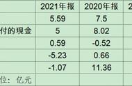 净现比计算公式详解（量价关系十六个口诀）