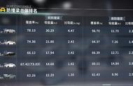 10万轿车隔音排行（10万左右隔音最好的suv）