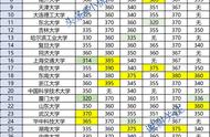 2022年湖南研究生成绩（2022年研究生成绩什么时候公布）