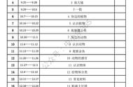 六年级科学下册教学进度（六年级下册科学教学计划教科版）