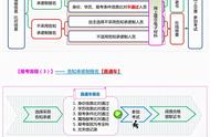 中级经济师报名需要单位开证明吗（中级经济师工作证明怎么开）