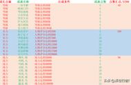 梦幻西游5000成就速刷（梦幻西游上万成就怎么刷的）