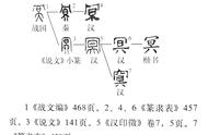 暝与瞑的区别（冥与暝的用法区别）