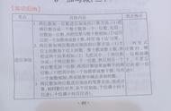 课堂笔记2022版数学（免费七彩课堂数学电子版）