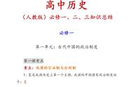 高一历史知识点总结归纳完整版（高一下历史知识点归纳）