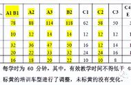 交管12123科目一怎么看具体时间（交管12123怎么查科目一在哪里考的）