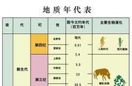 36亿年前是什么时期（45亿年前是什么世纪）