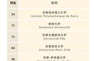 法国大学排名一览表（法国大学排名一览表最新）