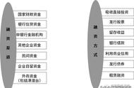 内部融资与外部融资（外部融资和投资的区别）