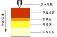 陶瓷烧结炉技术要求（碳化硅陶瓷烧结炉技术）