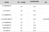 中考500分上私立高中好吗（中考100多分能上私立高中吗）