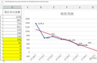 excel的trend函数的用法教程（excel中trend的用法）