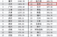 新一二三四线城市排名（未来10年最挣钱城市）