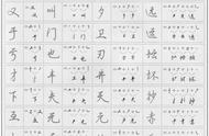 数字行书密码3000字（数字行书密码字帖教学视频）