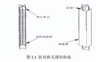 防屈曲支撑的结构图解（官方屈曲约束支撑技术指导）