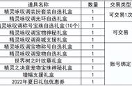 dnf称号的封装怎么使用（dnf怎么把已经穿过的称号封装）