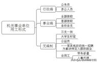 街道办考进去的合同工稳定吗（街道办当合同工有晋升空间吗）