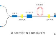 激光器内部结构（大功率激光器内部结构及原理）