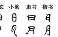 文字发展顺序（文字演变顺序特点）