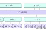 服务器可以恢复数据吗（服务器数据删除还能恢复吗）