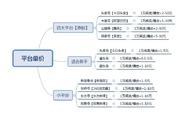 如何申请加入自媒体平台（如何申请今日头条号）