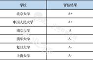 社会学专业主要课程（社会学专业是个怎样的专业）