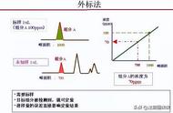 定量分析的十种方法（定量分析常用的八种方法）