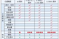 前置过滤器加什么能除水垢（前置过滤器能去除水中的水垢吗）