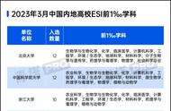 上海各大学排名一览表（上海十大重点大学）