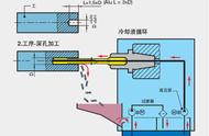 同轴度一般为多少（同轴度对照表图解）