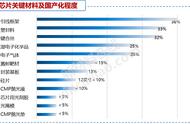 半导体材料核心材料有哪些（半导体原材料有哪些我国）