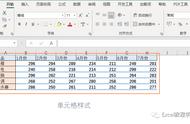 excel表格如何冻结选定区域（excel锁定表格怎么冻结任意区域）