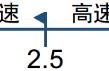 100层电梯41关怎么过图解（100层电梯98关怎么过图解）