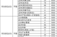 上海对外经贸最差专业（上海对外经贸大学哪个专业就业好）