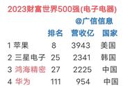 电子信息类500强排名（中国电子信息500强排名）