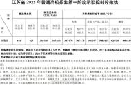 苏州大学江苏录取分数线（苏州大学优势专业排名）