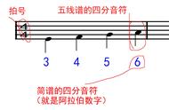 四分音符的拍号是几拍（四分音符在八六拍里怎么组合）
