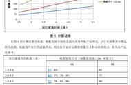 客厅里面的电视机一般是多少寸的