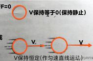 牛顿第一定律是怎么推导出来的（牛顿三大定律 是谁提出来的）